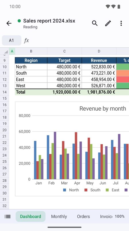 1B Docs: Spreadsheets with charts