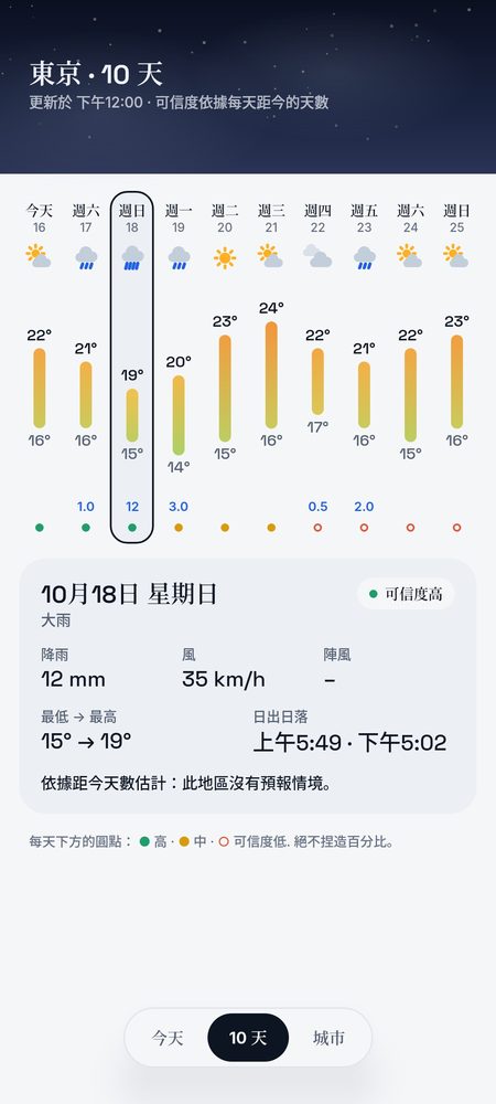 1B Weather: 10 天,每天都有可信度