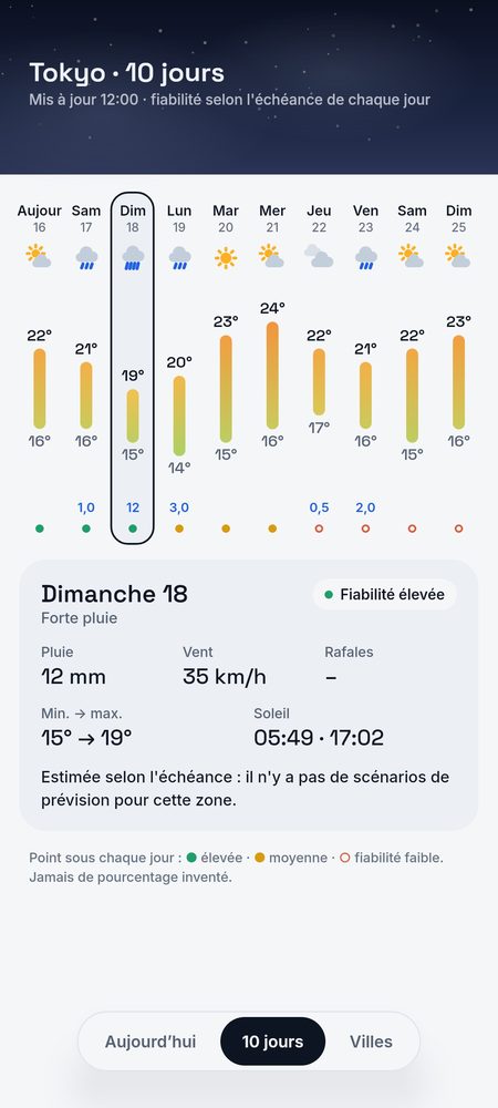 1B Weather: 10 jours, chacun avec sa fiabilité