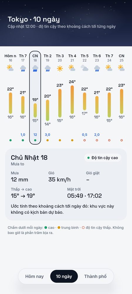 1B Weather: 10 ngày, mỗi ngày kèm độ tin cậy