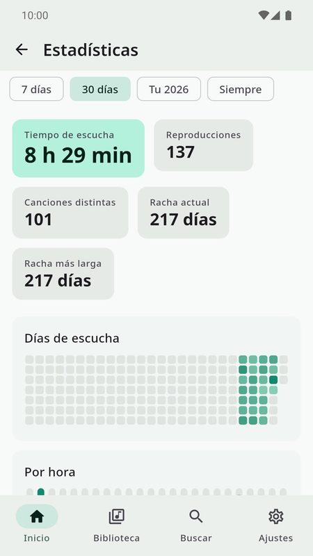 1B Music: Estadísticas de escucha