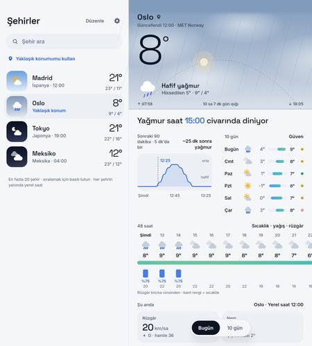 1B Weather: Açıkken: bir yanda şehirlerin, diğer yanda tahmin